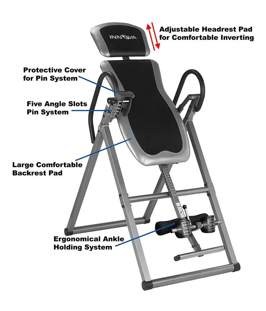 Innova Inversion Table Info About Innova Inversion Tables